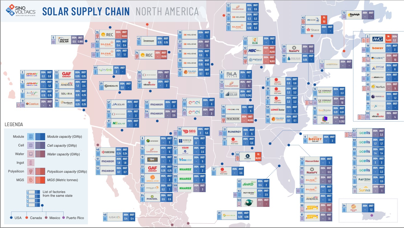 Sinovoltaics Releases 2025 North America Solar Supply Chain Map and Directory